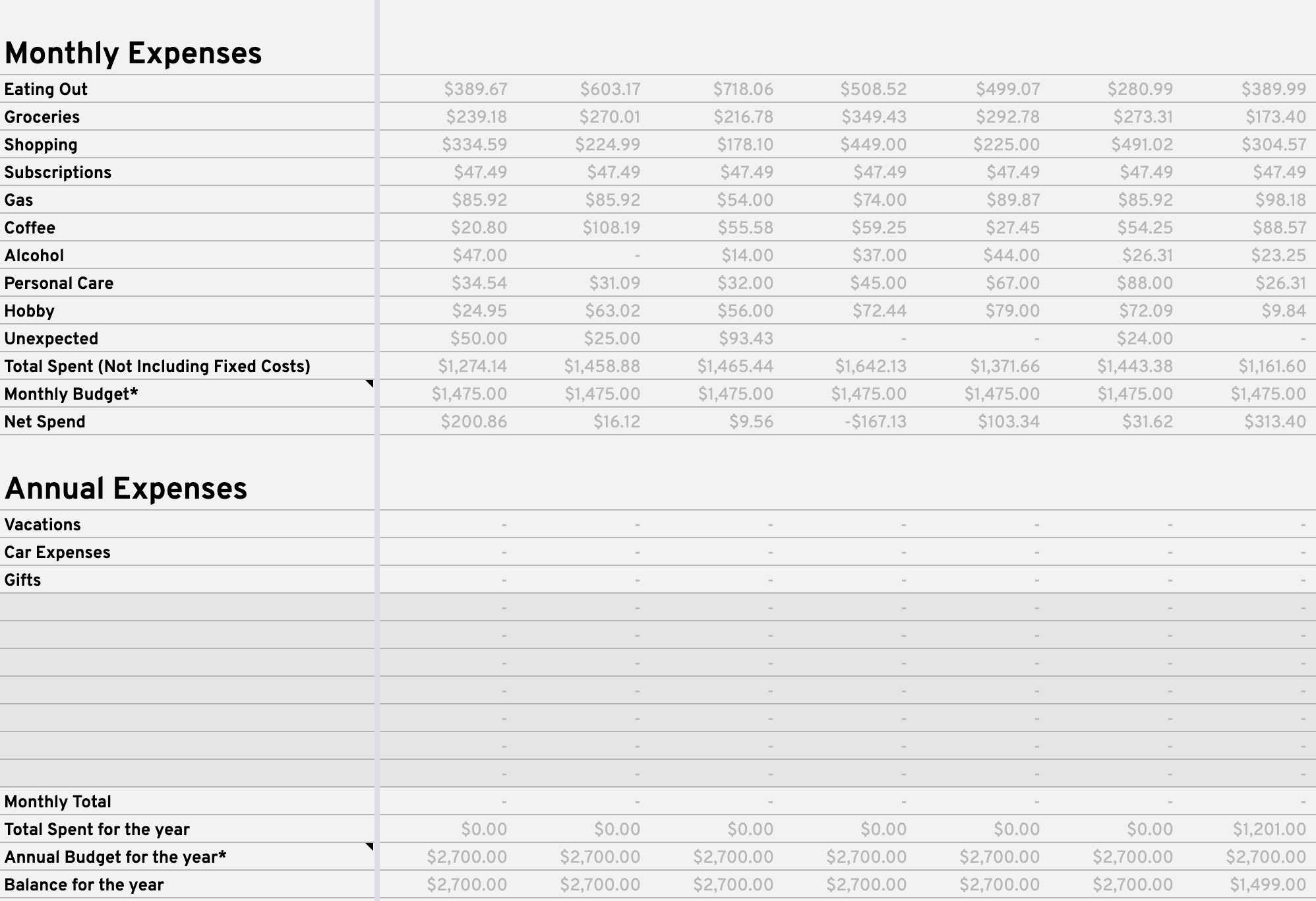 Example of the Monthly and Annual Expenses secions with sample data on the Balance Sheet tab.