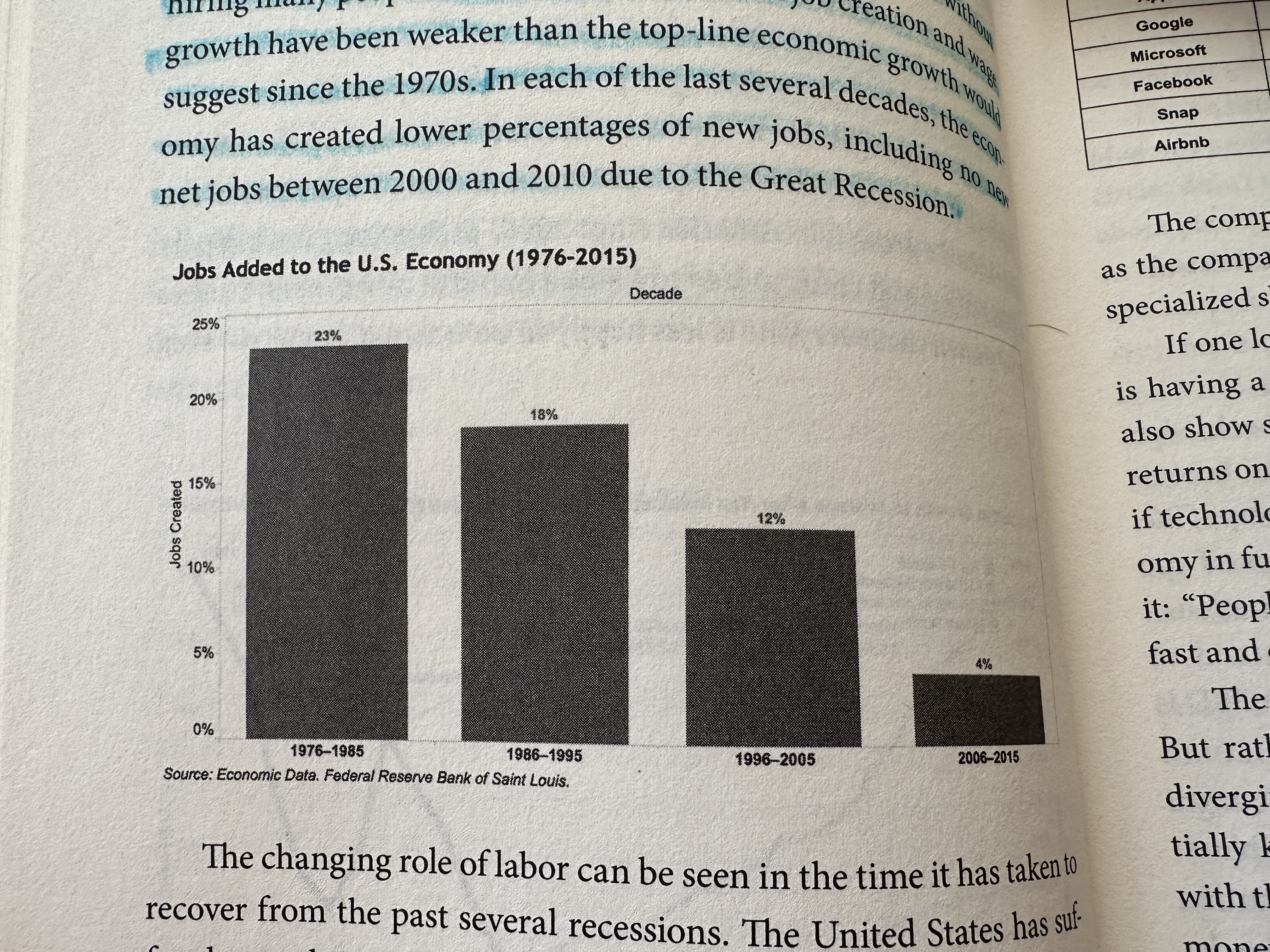 Job growth decline as portrayed in 'The War on Normal People'
