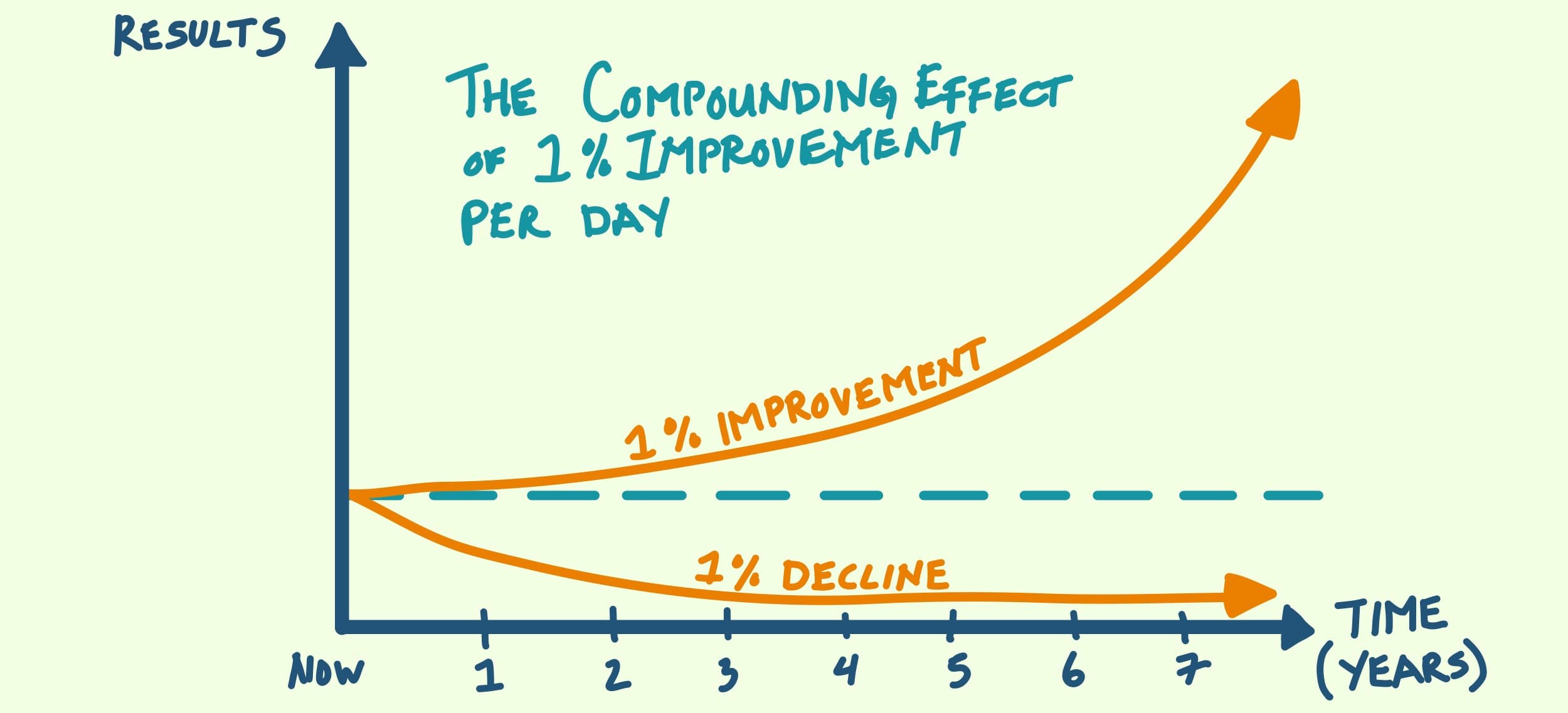 Book Summary of Atomic Habits: Easy Way to Leave Old Habits by Adopting New  Habits