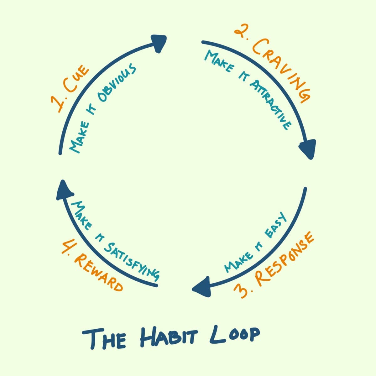 Atomic Habits Summary, favourite quotes and my key takeaways from