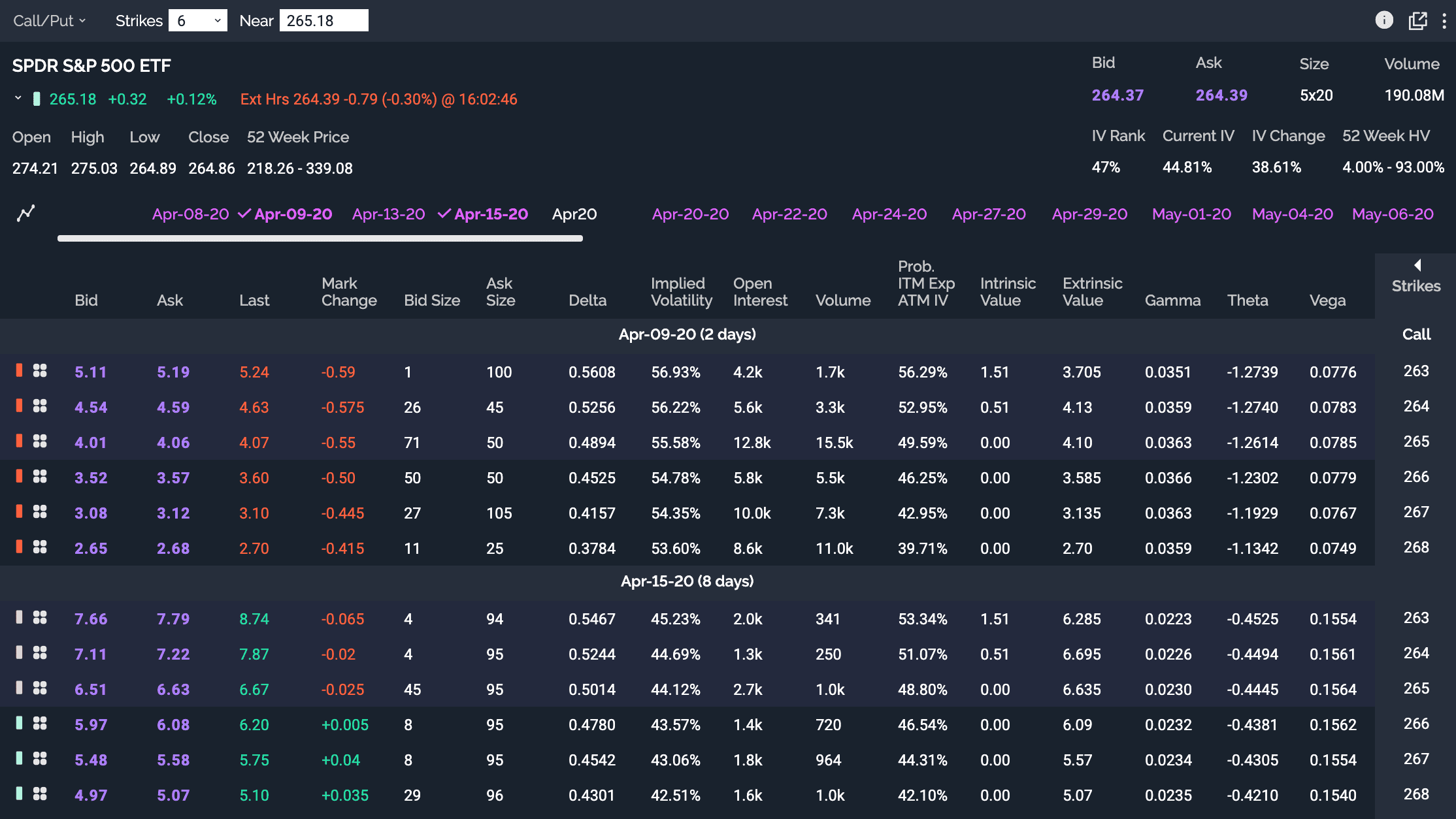 Example of the options chain from a more advanced broker (from Power E*Trade)