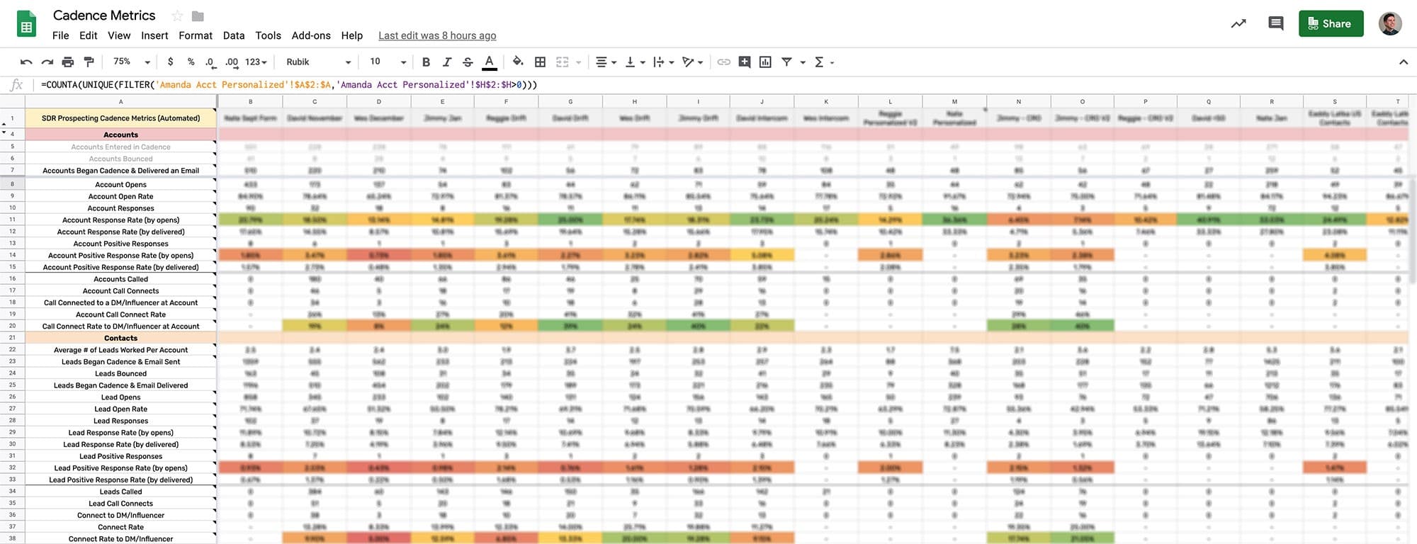 new Chili Piper outbound dashboard