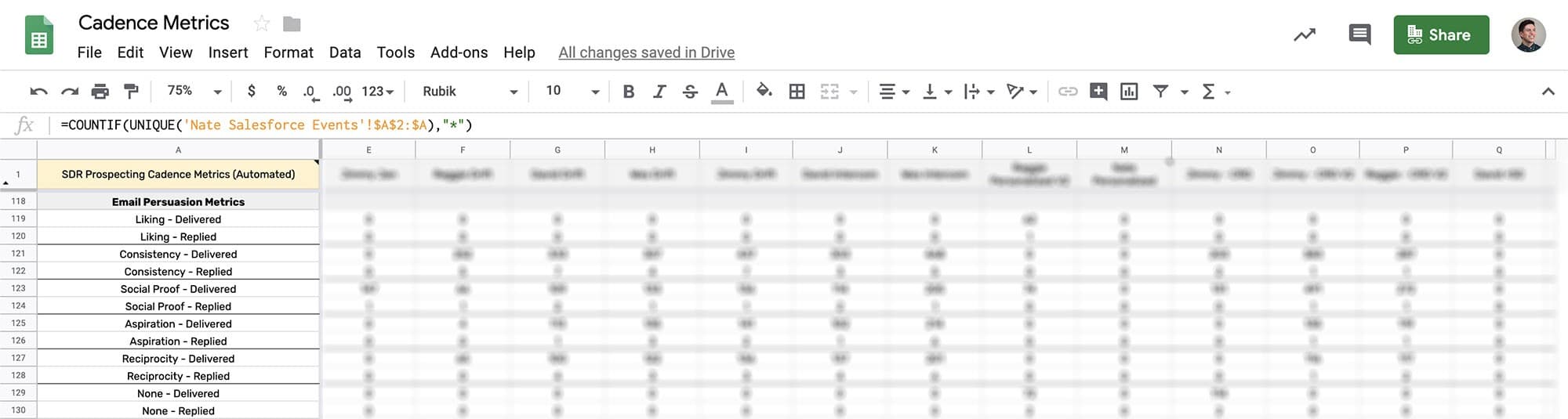 Segmenting metrics out by keyword helped us further identify what content in email worked best.