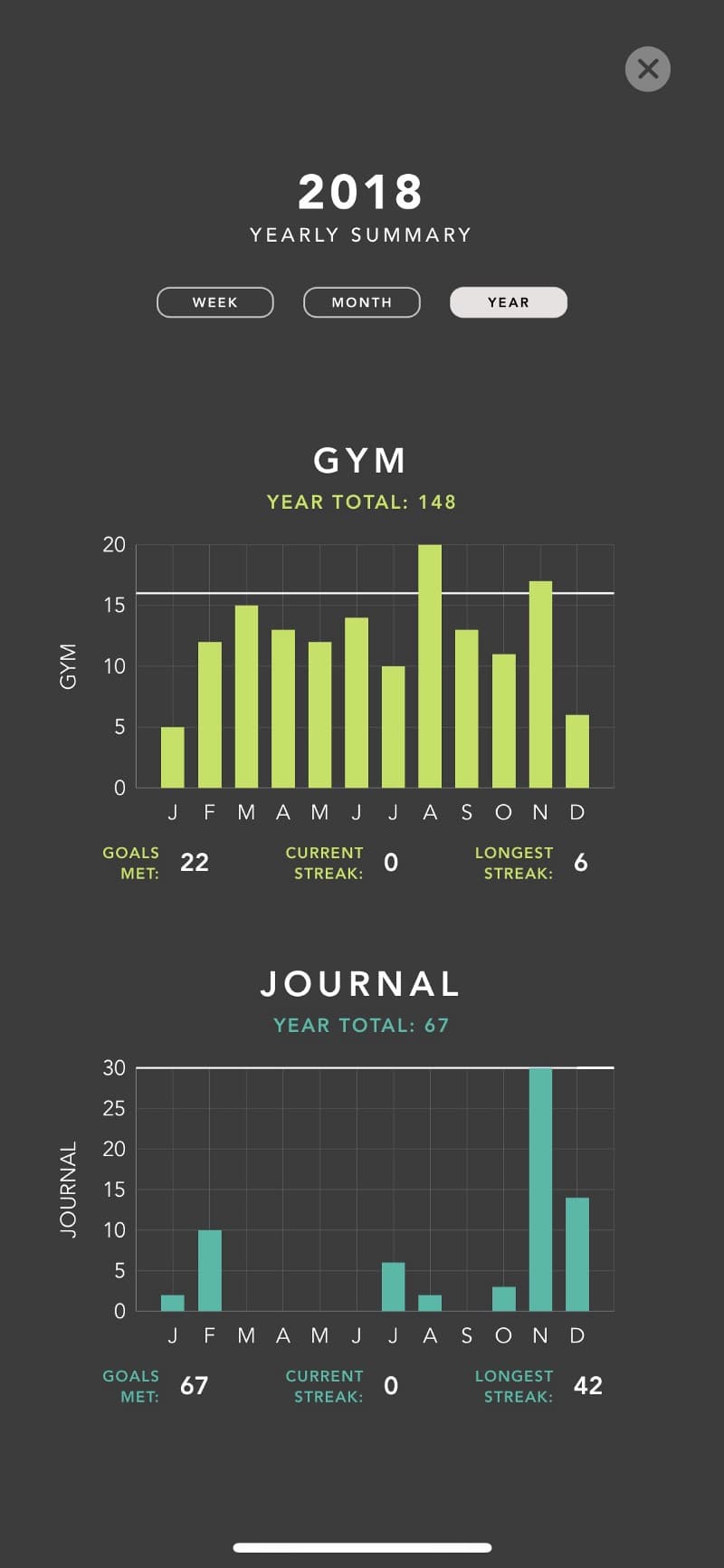 ONE: Calendar view of one habit. TWO: Month-over-month comparison. THREE: Daily comparison.