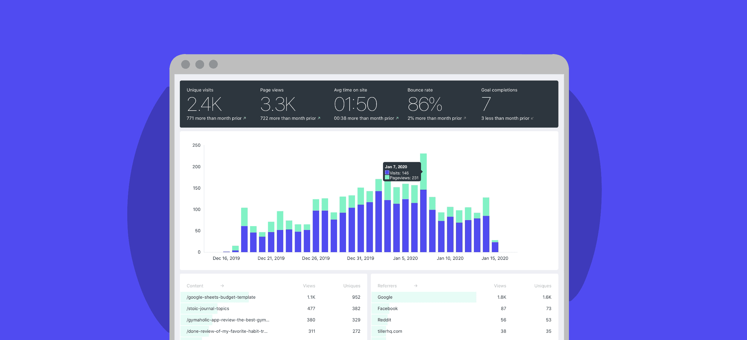 fathom analytics review from a marketer