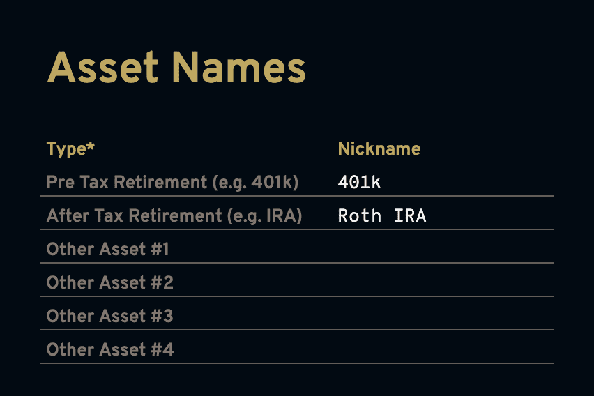 Giving each account you have a nickname tells the budget template you have those accounts.