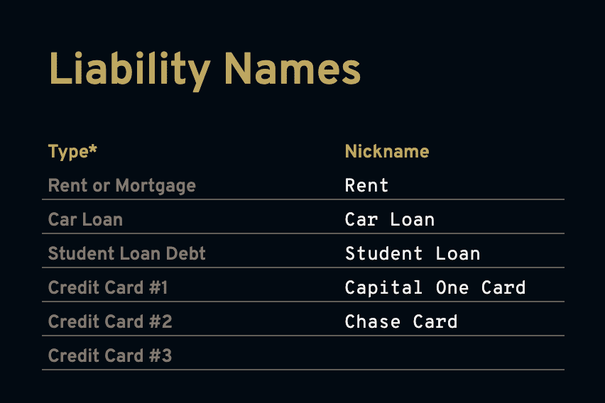 Giving each account you have a nickname tells the budget template you have those accounts.