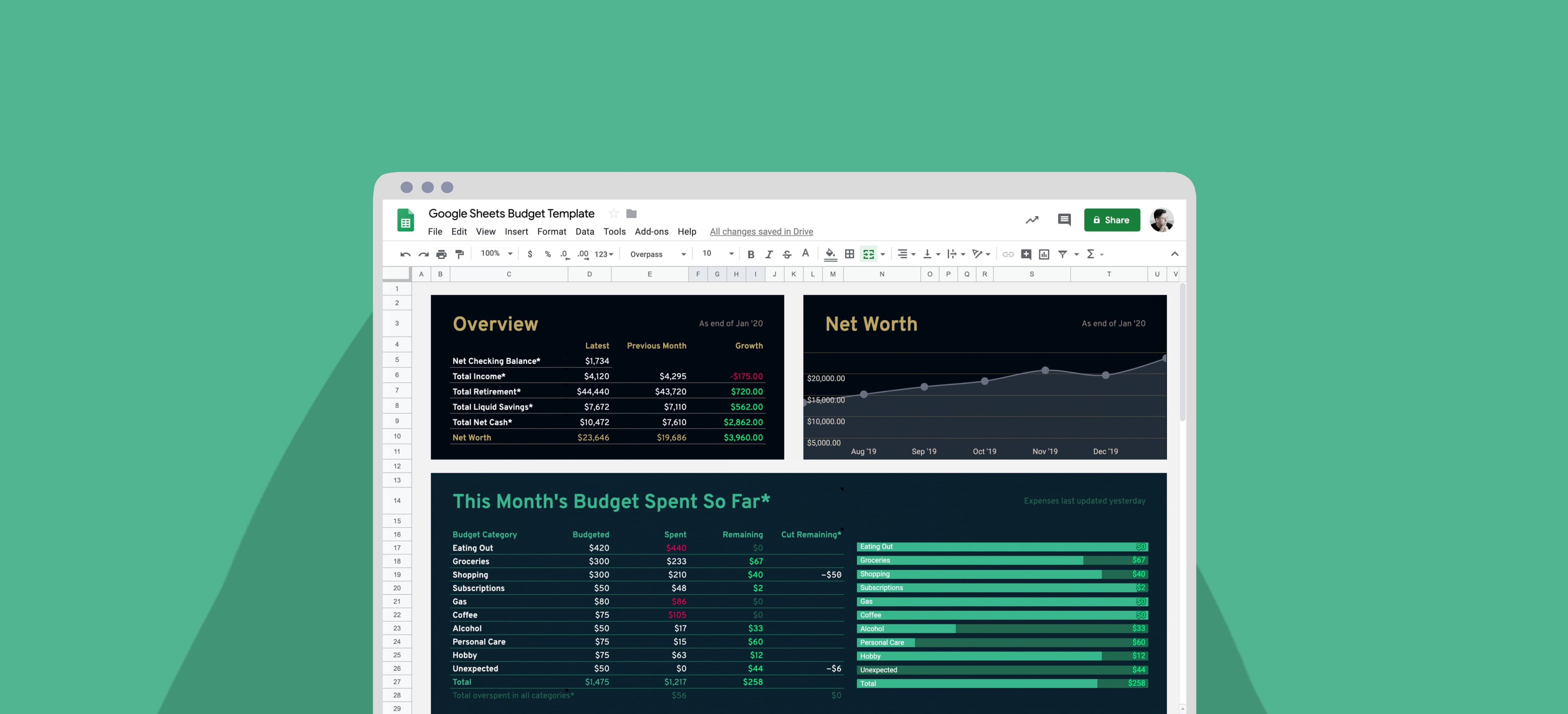 google sheets construction budget template