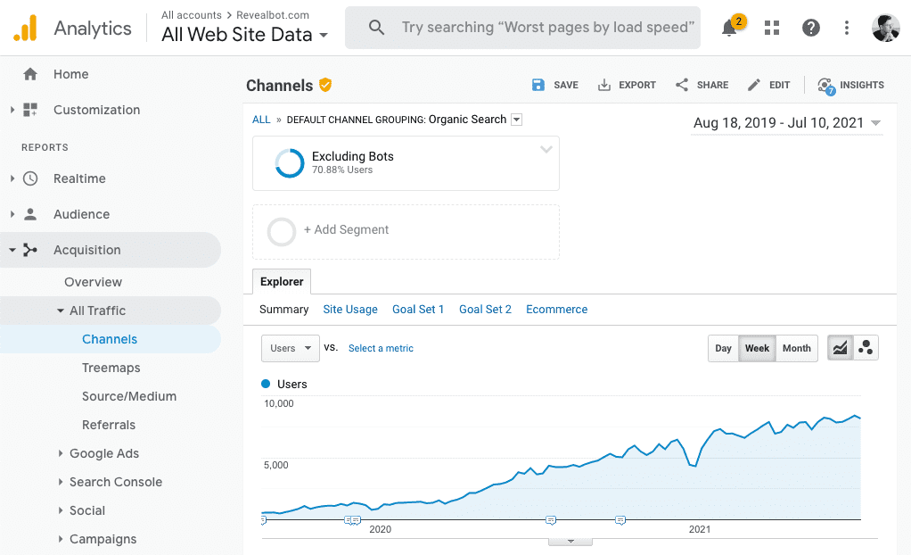 Results in Google Analytics of 1,000% organic search growth